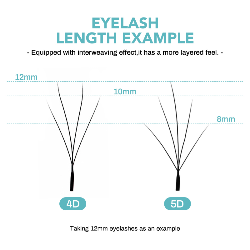 ナチュハナ カメリア W ラッシュ 3D 4D 5D ウィス - Eyelash Extension C Curl のレビューと価格